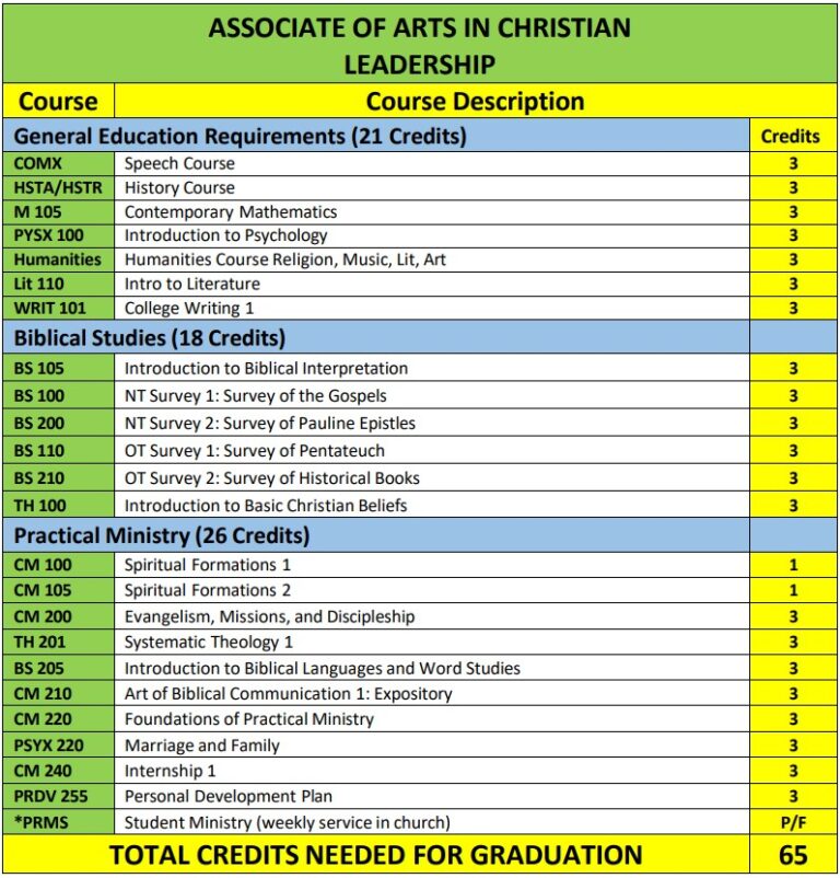 Christian Leadership Degrees - Montana Christian College