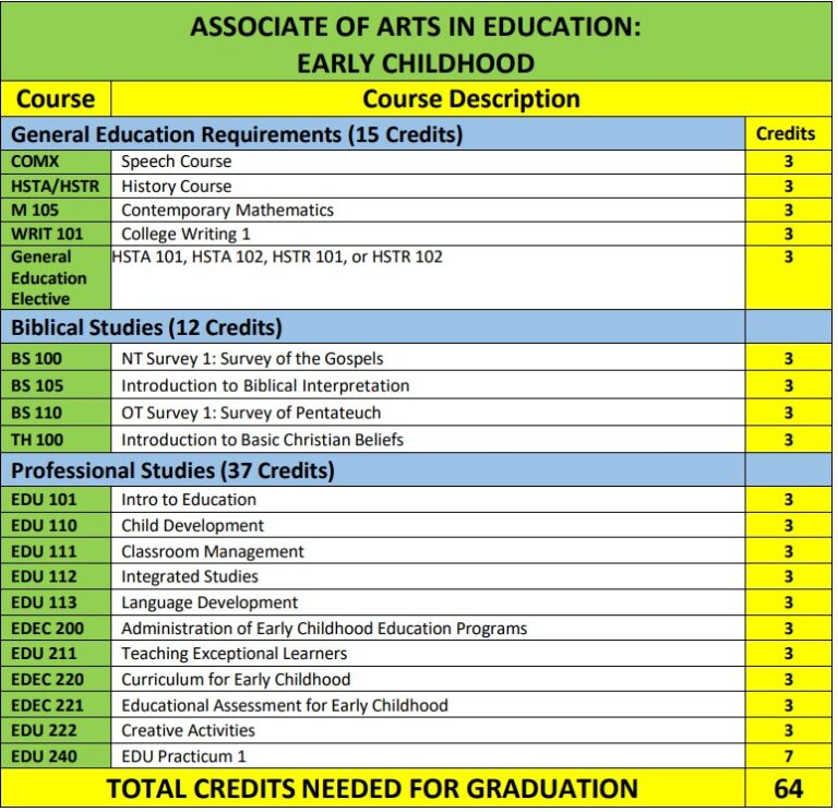Early Childhood Degrees Montana Christian College early-childhood-degrees-montana-christian-college